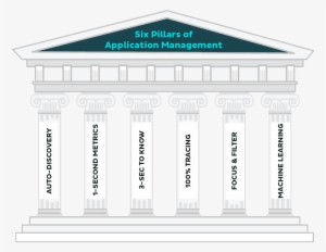 Read The Six Pillars Of Managing Modern Apps Https - 12 Pillars Of Devops #1067332