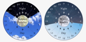 An Example Of How The Wa-dokei Clock Face Must Be Adjusted - Senran Kagura Peach Beach Splash Ps4 #1067439 An Example Of How The Wa-dokei Clock Face Must Be Adjusted - Senran Kagura Peach Beach Splash Ps4 #1067439