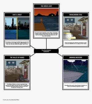 The Great Gatsby - Symbolism In The Great Gatsby #1068320