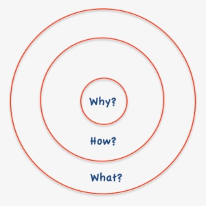 Sinek's Golden Circle Hits On Some Core Truths And - Can't I Color The Cat? #1071604