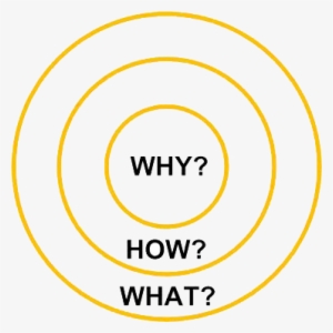 Golden-circle - Team #1072176