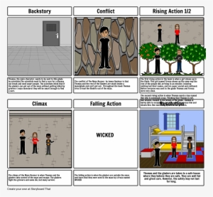 Drew Lasky - Maze Runner #1073648