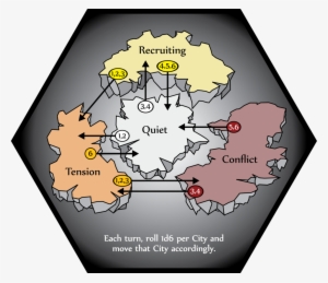 City Status Board - City #1074830