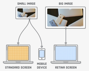 Low-resolution Image Sent To Standard Screen Desktop - Css Responsive #1074878