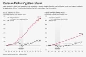 If Your Hedge Fund Manager's Track Record Looks Like - Fraud #1076021