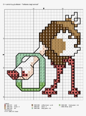 Alfabeto Degli Animali O = Ostrich = Struzzo - Diagram #1076043