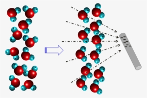 Suppose The Pvc Pipe As Shown In The Video Becomes - Water #1076047
