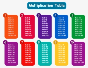 View Full Size - Sample Of Multiplication Table 1 10 #1076799