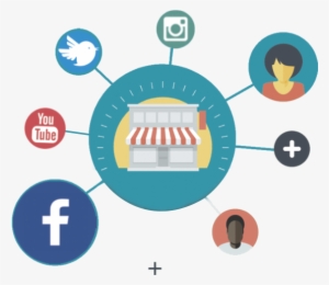 Gerenciamento De Redes Sociais - Human Resource #1077598