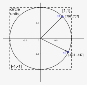 Unit Vector #1077700