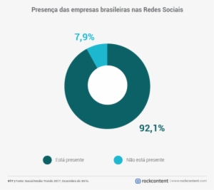 Cópia De Grafico 17 - Ticket Médio E Commerce 2017 Brasil #1078443