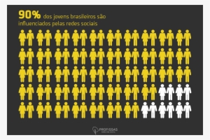 Jovens Que Utilizam Redes Sociais No Brasil - Church And Drugs #1078472