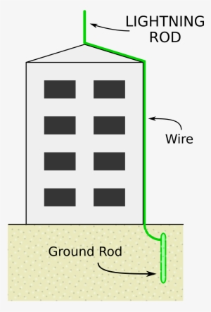 Open - Does Lightning Rod Work #1079916