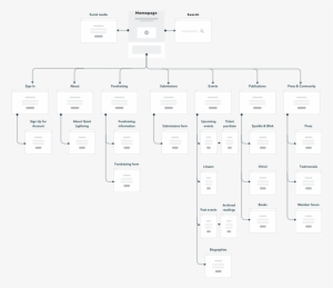 Ql Sitemap - Diagram #1080305
