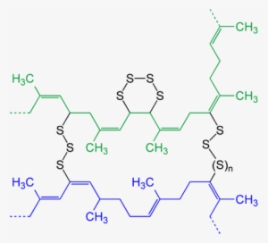 Vulcanization Is An Example Of Cross-linking - Polymer Degree Of Cross Linking Schematic #1080446