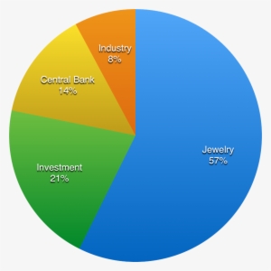 Demand - Beats Pill 2.0 #1081142