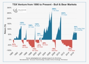 Please Read The Rest Here - Gold #1081246
