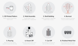 For Low-run Investment Casting, Patterns Are Traditionally - Investment Casting 3d Prints #1081793