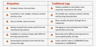 Wood Briquettes Vs Logs - Wood Briquette #1081796