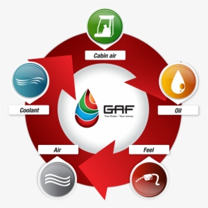Fluids Running Into Your Equipment Mean Money - Fluid #1082685