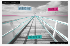 Drawing Week3 One Point Perspective - Perspective Vanishing Point Road #1083594
