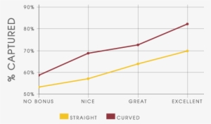 The Silph Road - Pokemon Go Graph Throwing #1083714