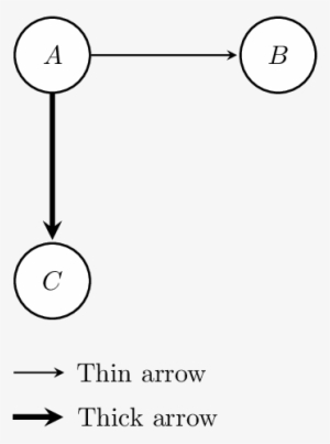 0) Node[right] {thin Arrow}; \draw[mystyle, Yshift= - Result #1084748
