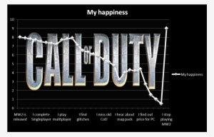 Chart - Call Of Duty 2 #1085081