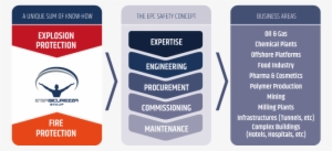 Notified Bodies, Fire And Explosion Expert Associations, - Printing #1086284