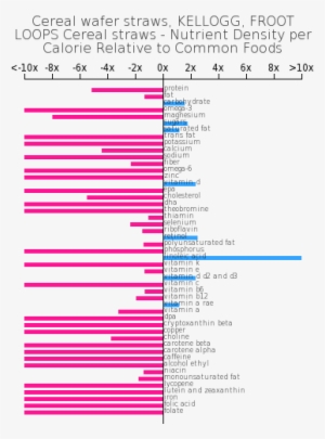 Cereal Wafer Straws, Kellogg, Froot Loops Cereal Straws - Fruit Loops Cereal Straws Nutrition #1086493