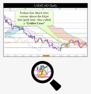 Golden Cross - Market Sentiment #1087111