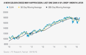 Now, Here's The Bad News - Plot #1087301