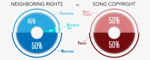 Neighboring Rights Graphic V3 - Rights #1088364