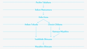 Arvore G Karatedo - Karate #1088870