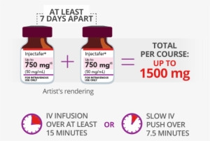 Benefits Of Injectafer Iv Iron Administration Benefits - Iron #1089008