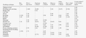 Multivariate Odds Ratios Of Soothing Techniques By - Beck Depression Inventory #1090217
