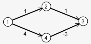 Dijkstra Negative Edge Weights Error - Dijkstra's Algorithm Negative Edges #1091524