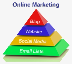 How Internet Marketing Beneficial To Being An Organization - Online Marketing #1091786