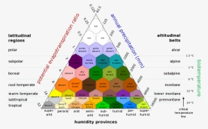 Open - Zonas De Vida De Holdridge #1092089