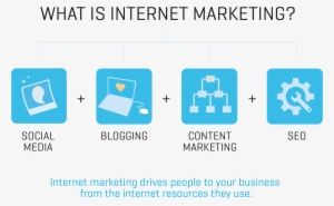 Internetmarketing - Online Marketing #1092108