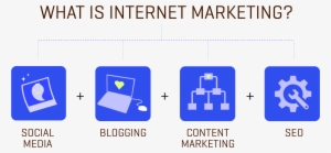 Cincinnati Internet Marketing - Digital Marketing #1092363