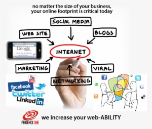 Internet Marketing Solutions - Component Of Internet #1092689