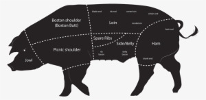 Pork - Animal Farm Classroom Questions #1092745