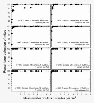 Effect Of Reducing Sample Size On Detecting Citrus - Monochrome #1093548