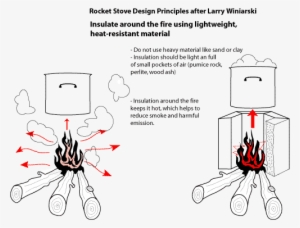 Contacts - Rocket Cook Stove Plans #1093808