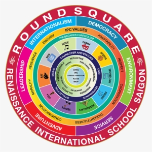 Roundsquare - Round Square Discovery Framework #1095478