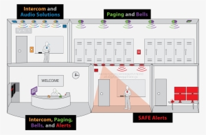 All Audio, Video, Safety, Intercom Paging And Bells - Ip School Intercom System #1096812