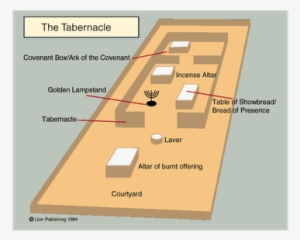 "doc Notes" Exodus -thetabernacle Part - Old Testament Tabernacle #1097360