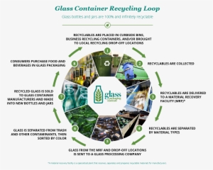 View The Glass Recycling Infographic - Recycling Glass #1097424