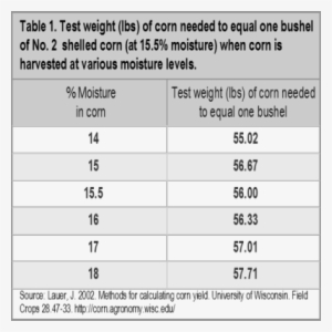 Is There A Correlation Between Yield And Test Weight - Alcohol Warning Labels #1097445